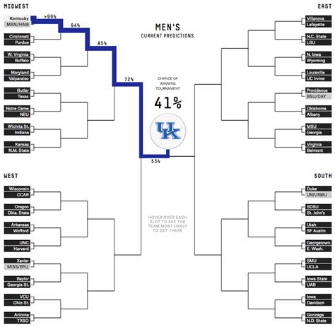 cover nba|ncaaf predictions today.